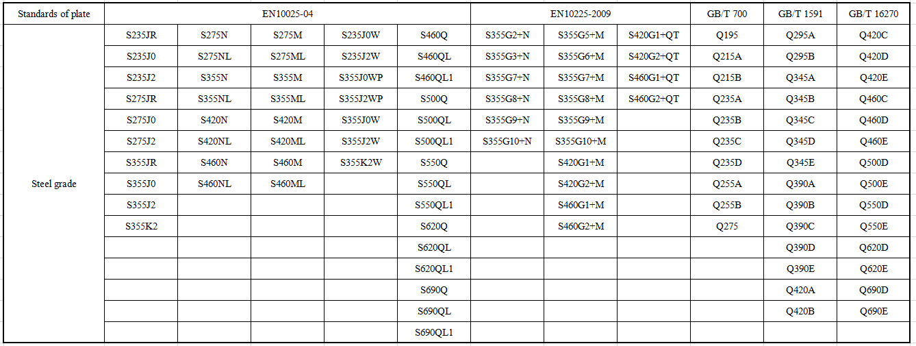 建筑、桥梁、海洋平台桩用钢管
